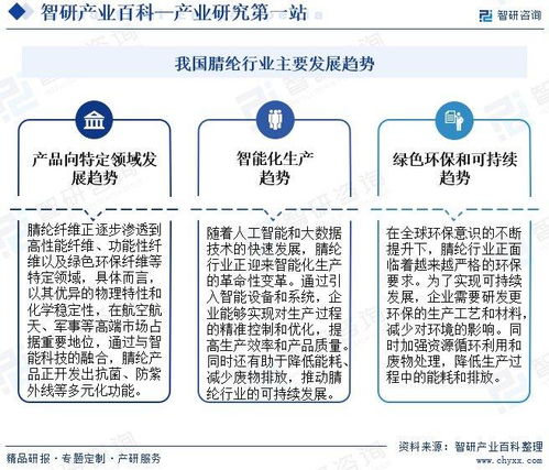 中國(guó)腈綸行業(yè)發(fā)展現(xiàn)狀、產(chǎn)業(yè)全景概覽及投資方向分析